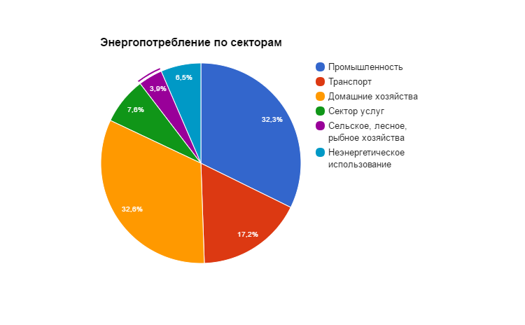 Energy Efficiency targets