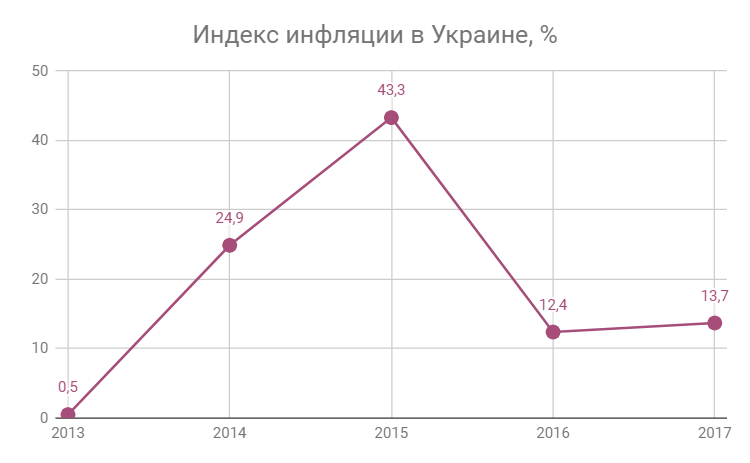 Shopping centers of Ukraine. Figures, facts, trends