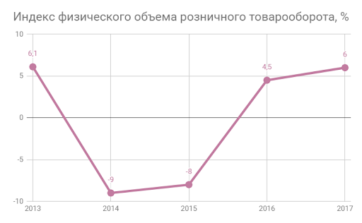 Shopping centers of Ukraine. Figures, facts, trends